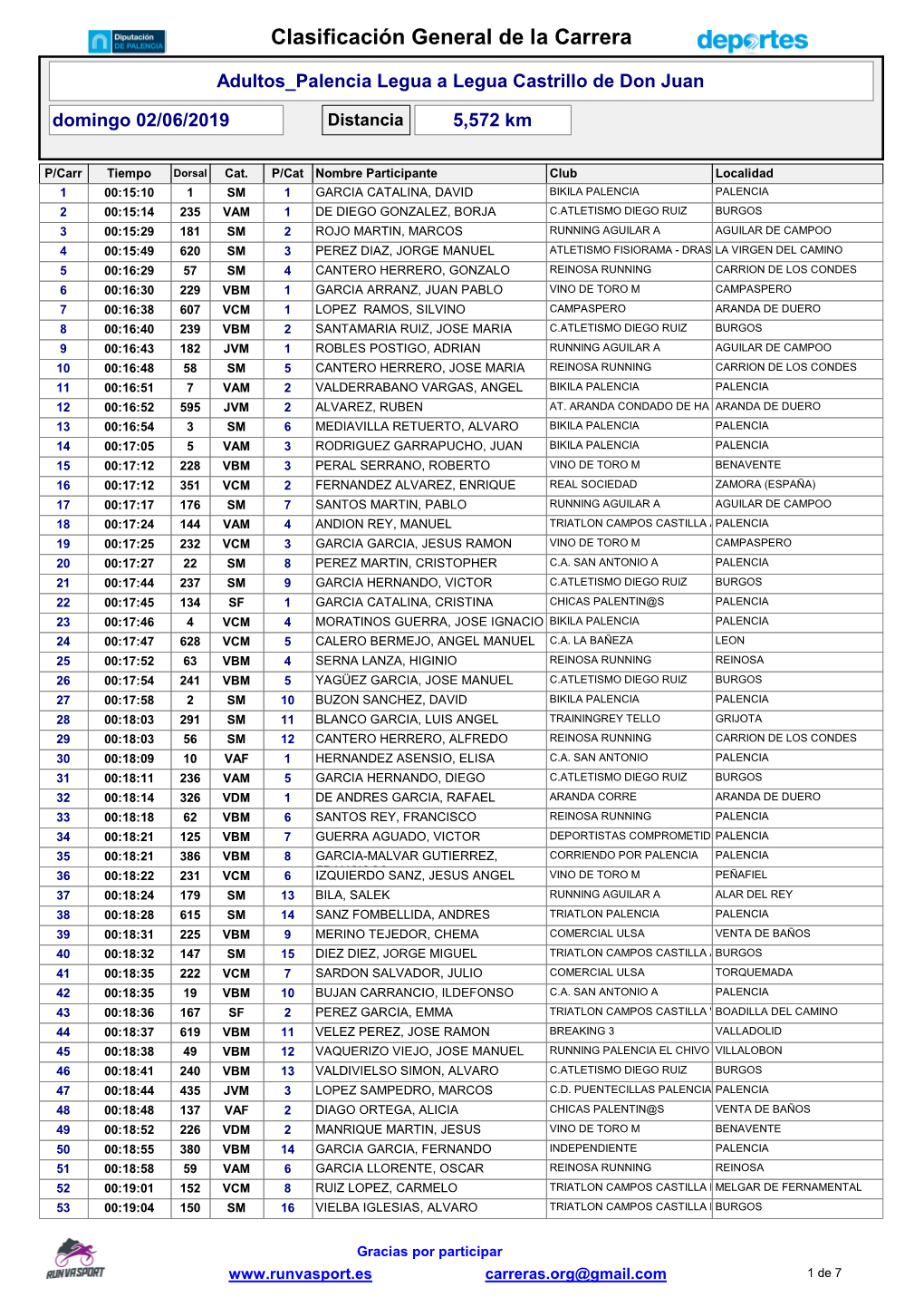 Clasificación General De La Carrera