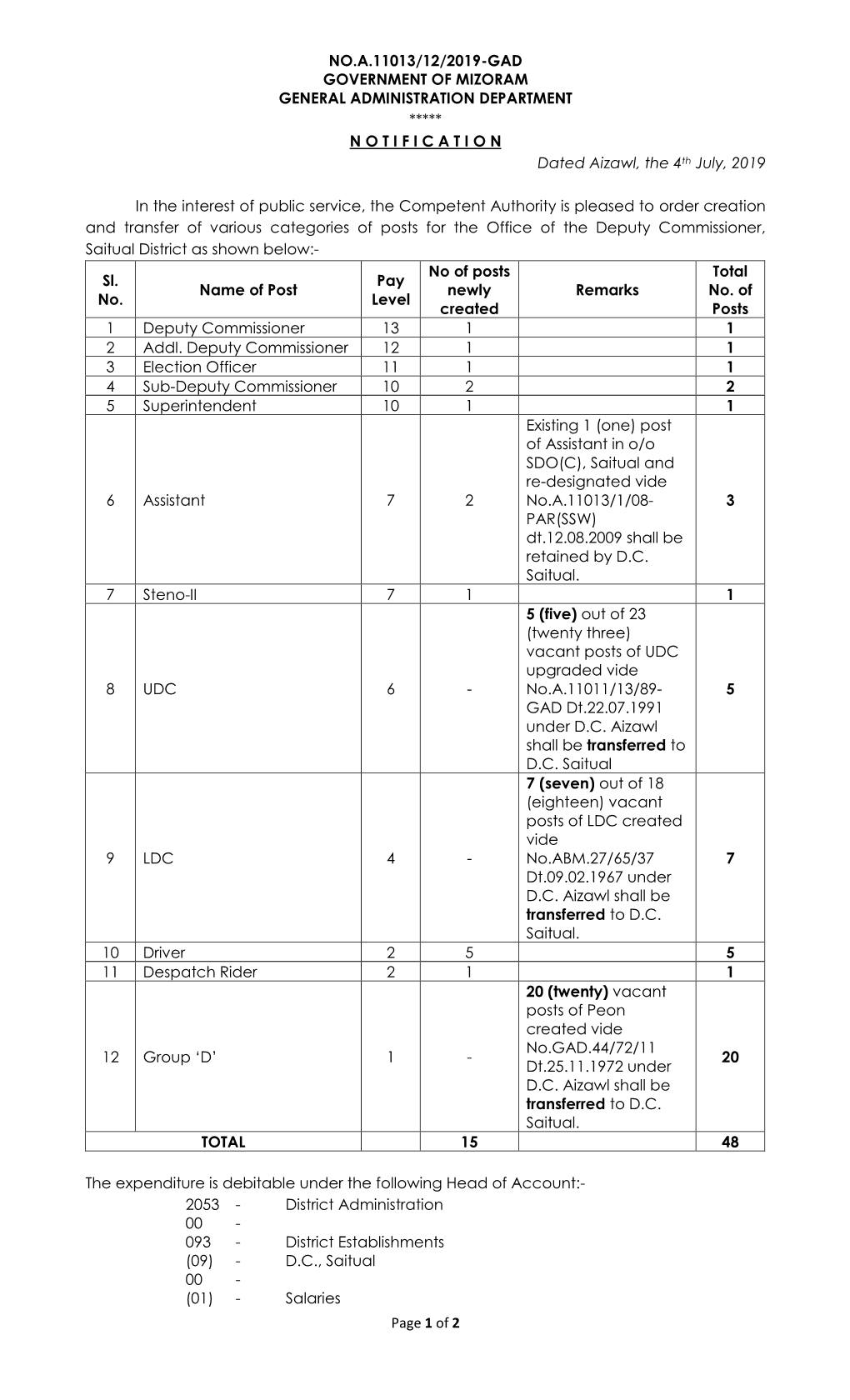 Page 1 of 2 NO.A.11013/12/2019-GAD