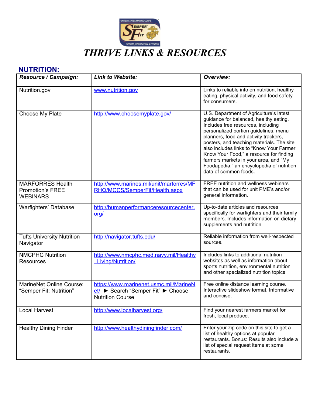 Leaders Guide For Managing Marines In Distress