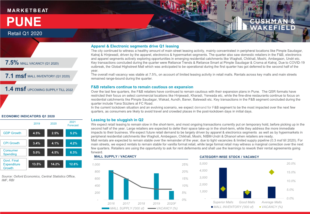 Pune- Retail Q1 2020