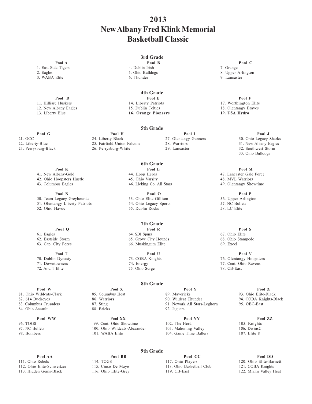 New Albany Teams