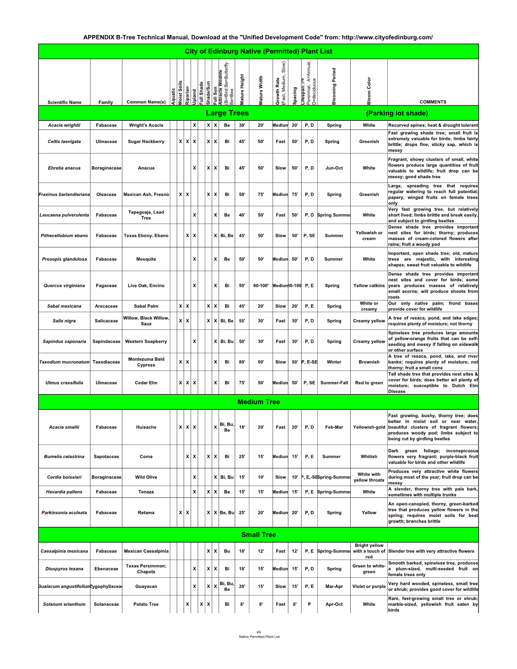 Landscape Plant List