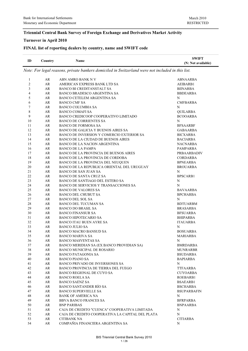 For Legal Reasons, Private Bankers Domiciled in Switzerland Were Not Included in This List