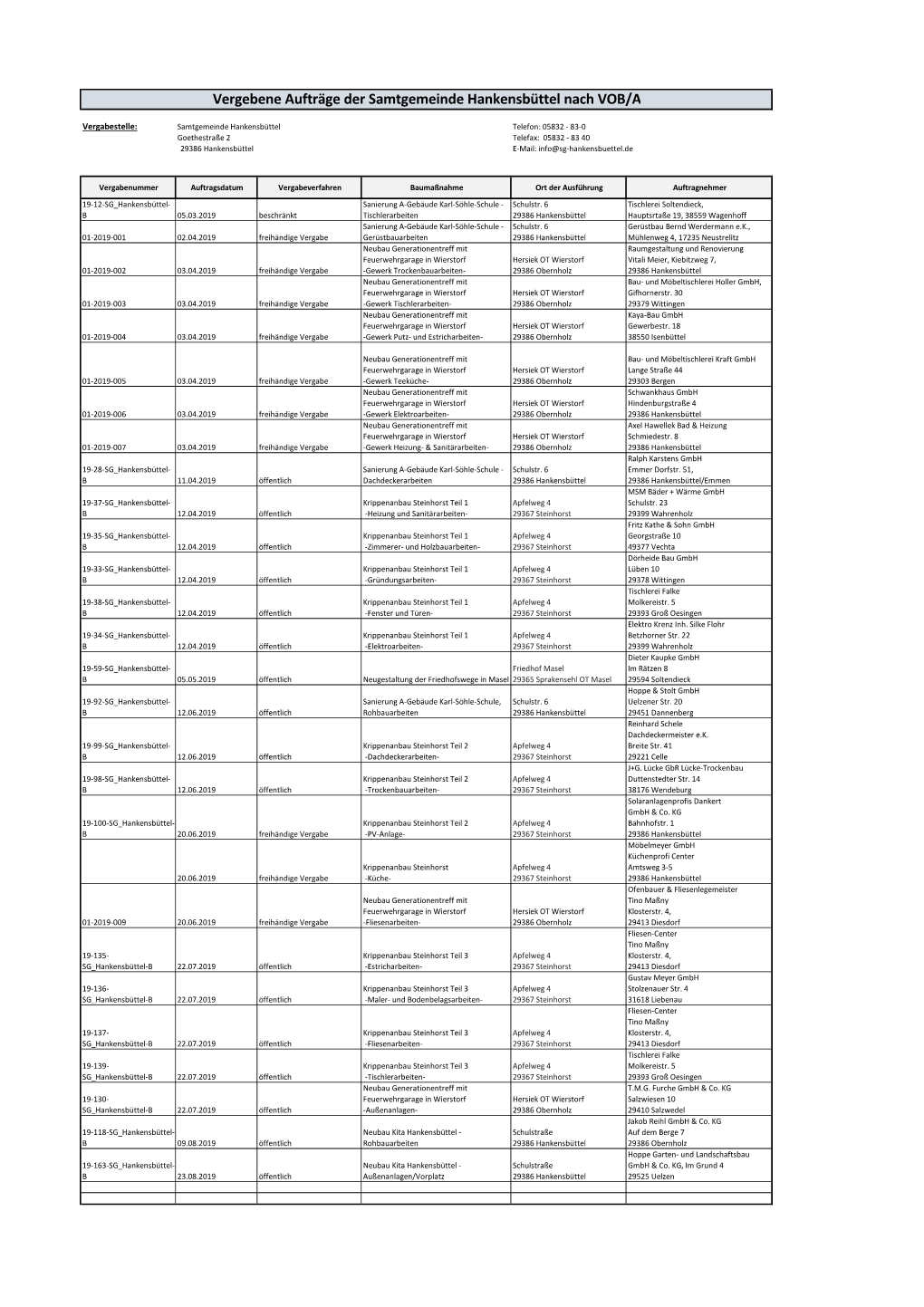 Vergebene Aufträge Der Samtgemeinde Hankensbüttel Nach VOB/A