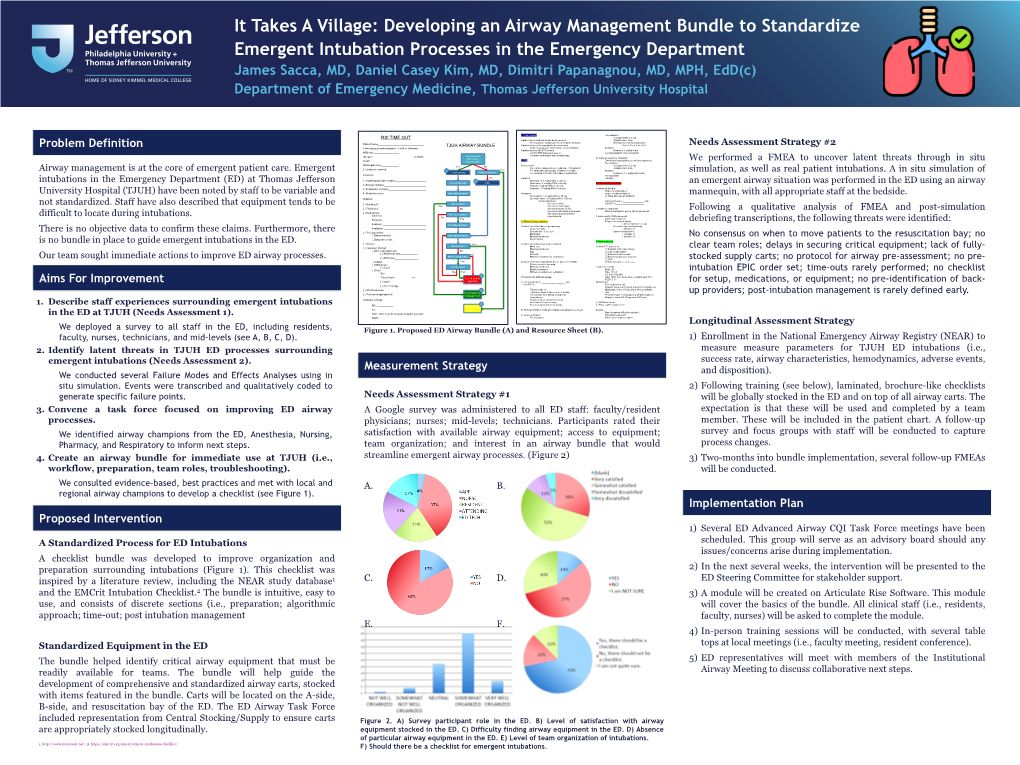 Developing an Airway Management Bundle to Standardize Emergent