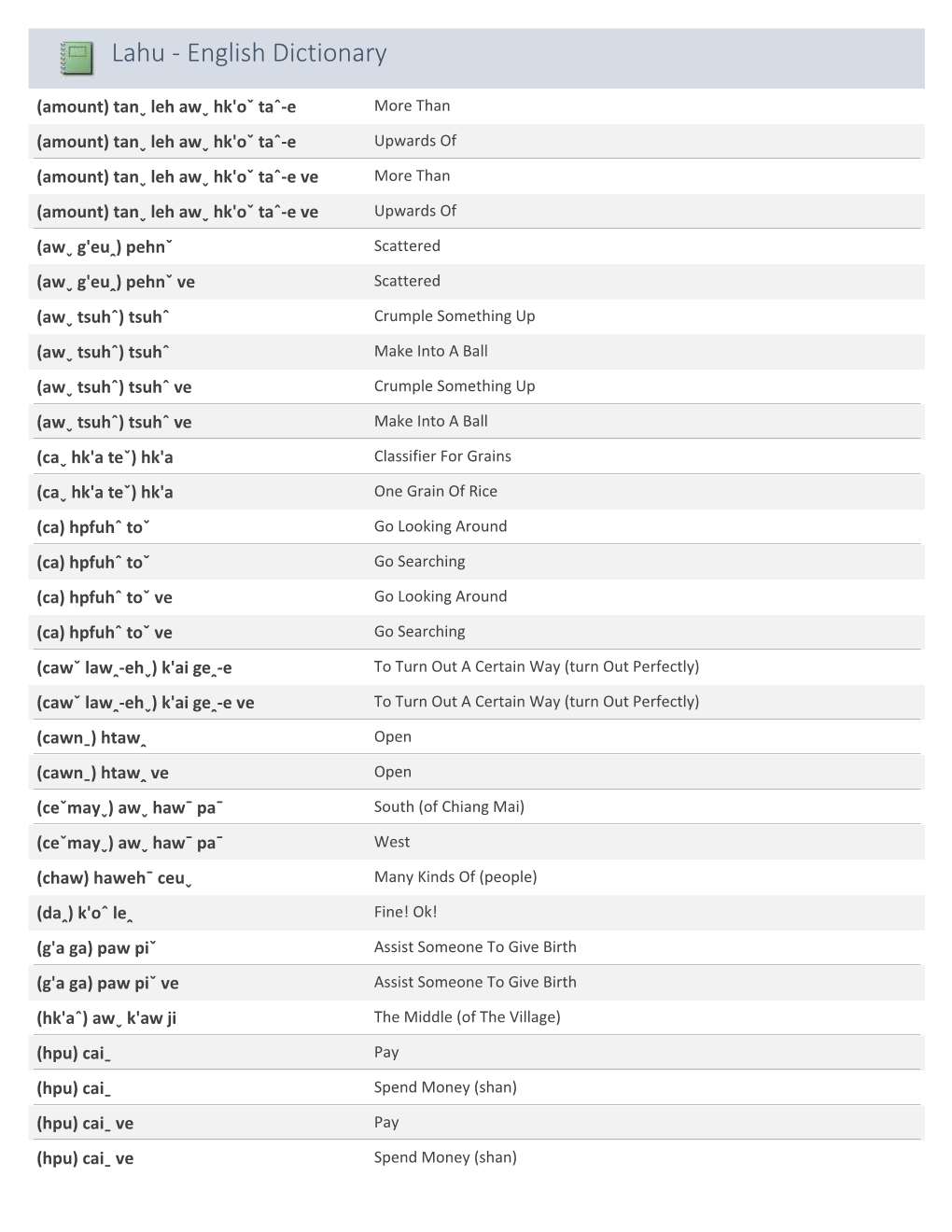 Lahu-English Dictionary (PDF)