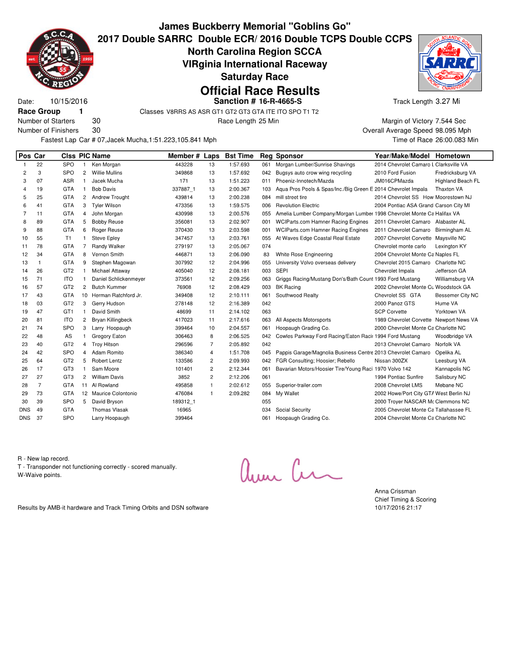 Official Race Results