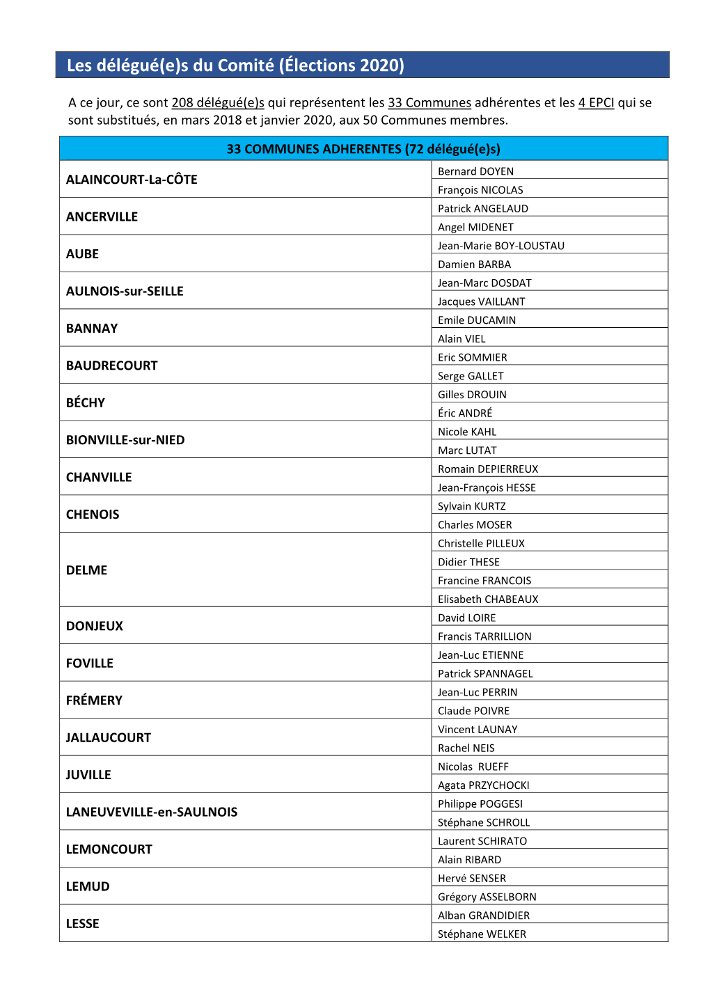 Les Délégué(E)S Du Comité (Élections 2020)