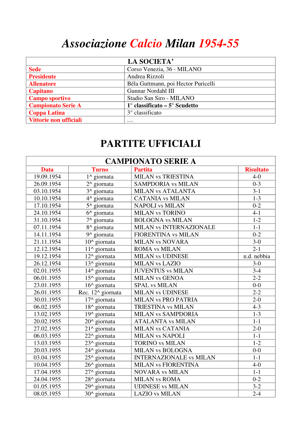 Associazione Calcio Milan 1954-55