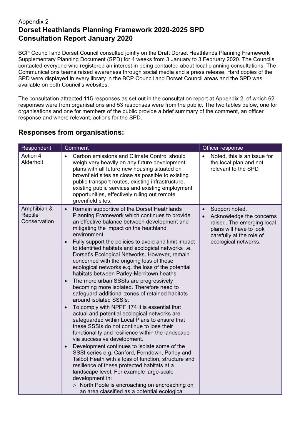 Dorset Heathlands Planning Framework 2020-2025 SPD Consultation Report January 2020