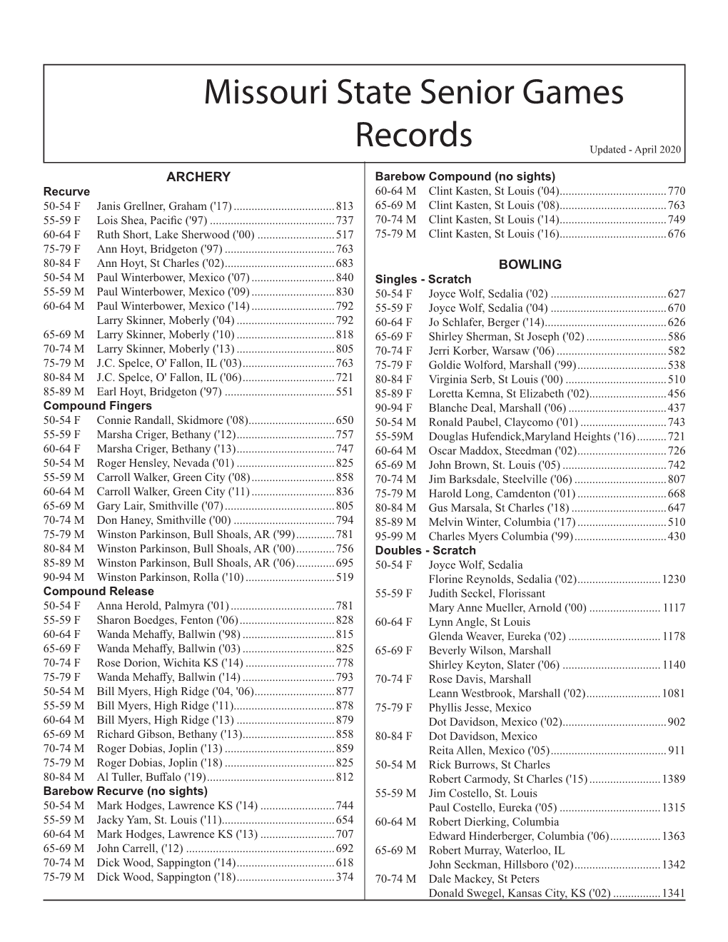 Missouri State Senior Games Records Page 2 80-84 Don's Crew ('07)