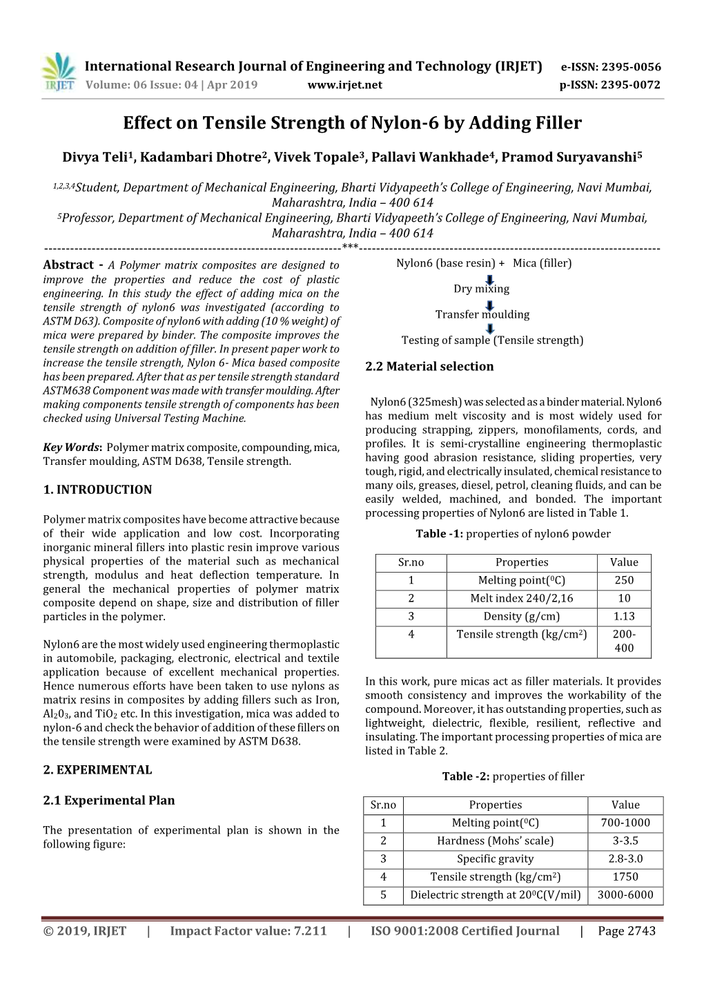 Effect on Tensile Strength of Nylon-6 by Adding Filler