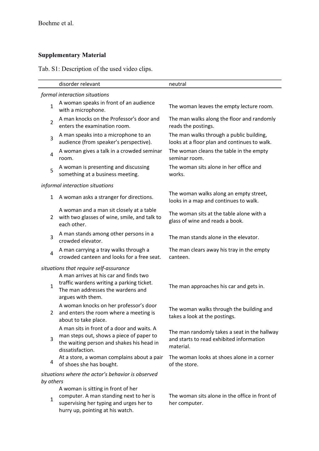 Supplementary Material s3