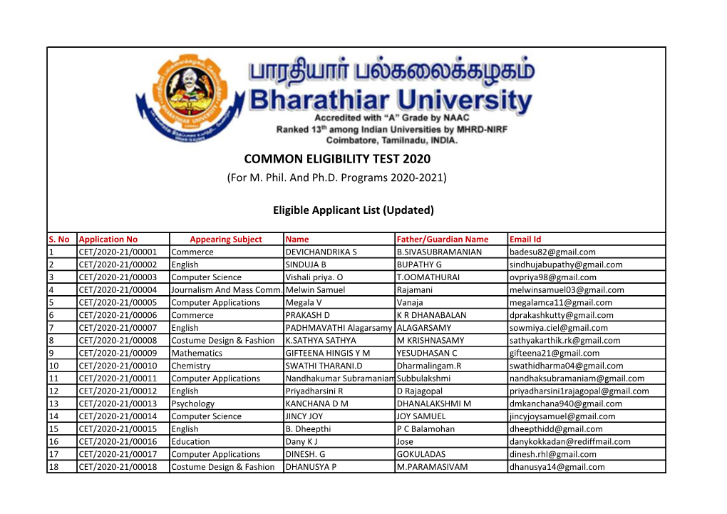 COMMON ELIGIBILITY TEST 2020 (For M