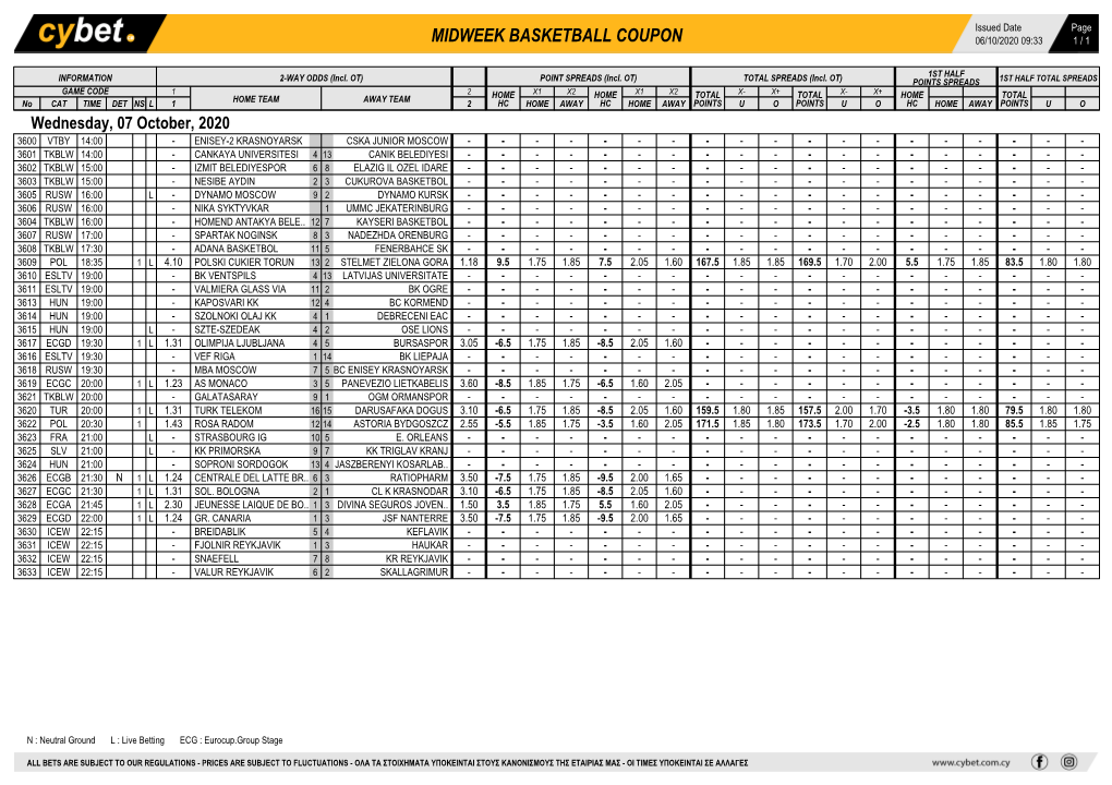 Midweek Basketball Coupon 06/10/2020 09:33 1 / 1