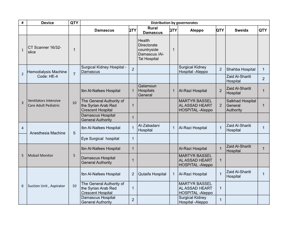 Distribution List in ENG 22 6.Xlsx