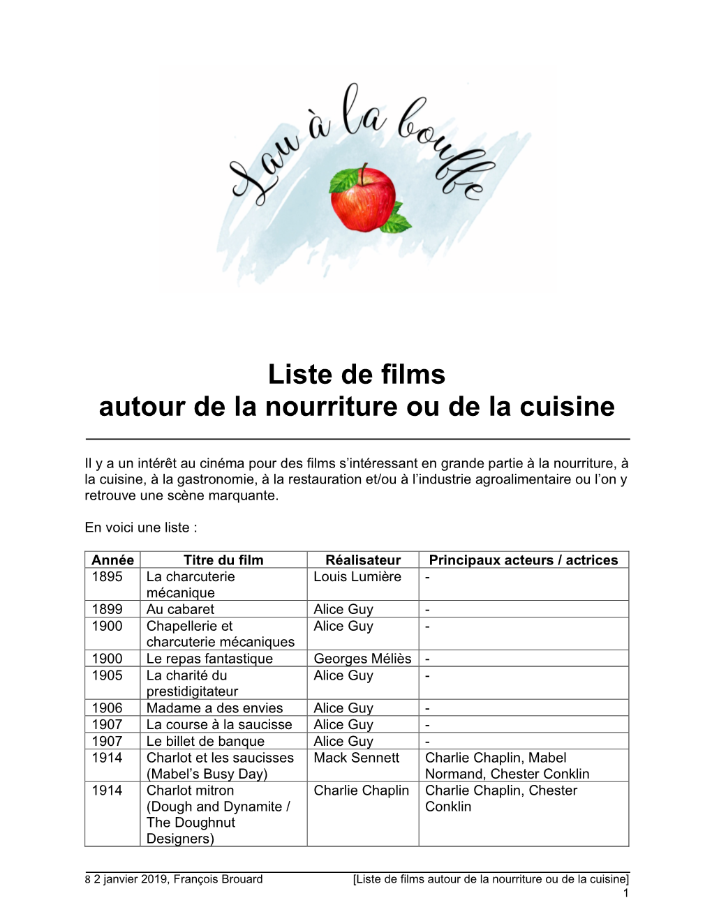 Liste De Films Autour De La Nourriture Ou De La Cuisine