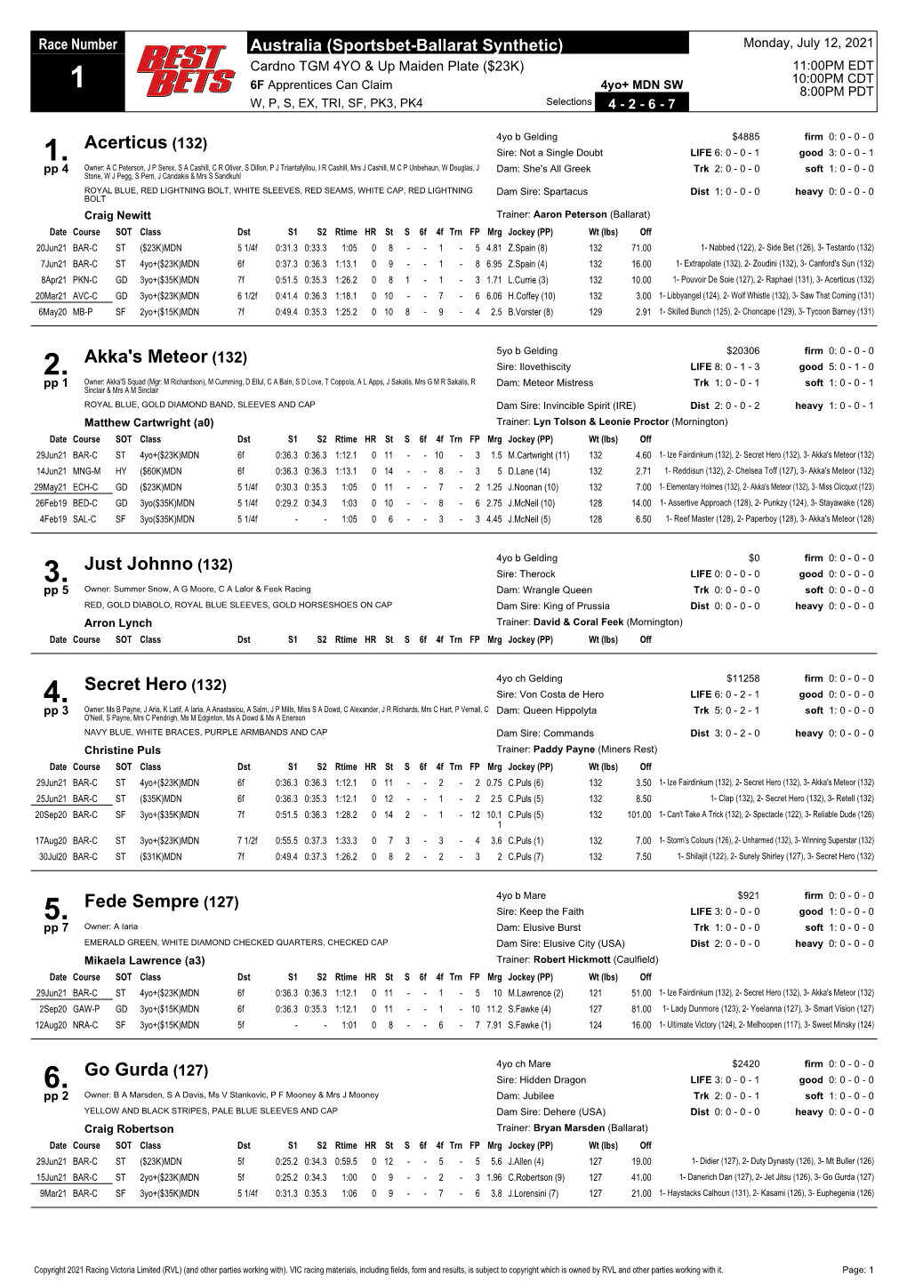 Acerticus (132) 4Yo B Gelding $4885 Firm 0: 0 - 0 - 0 1