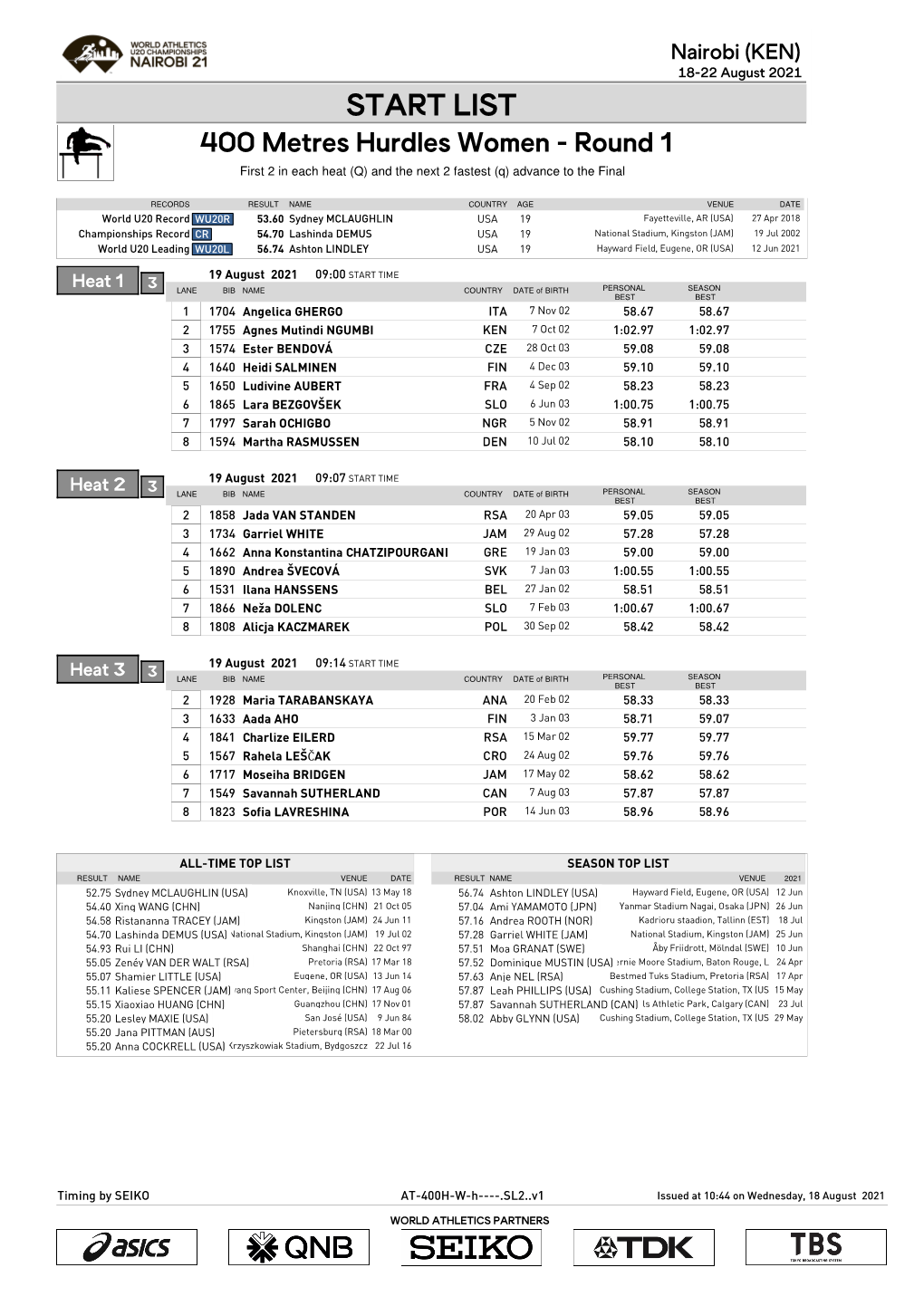 START LIST 400 Metres Hurdles Women - Round 1