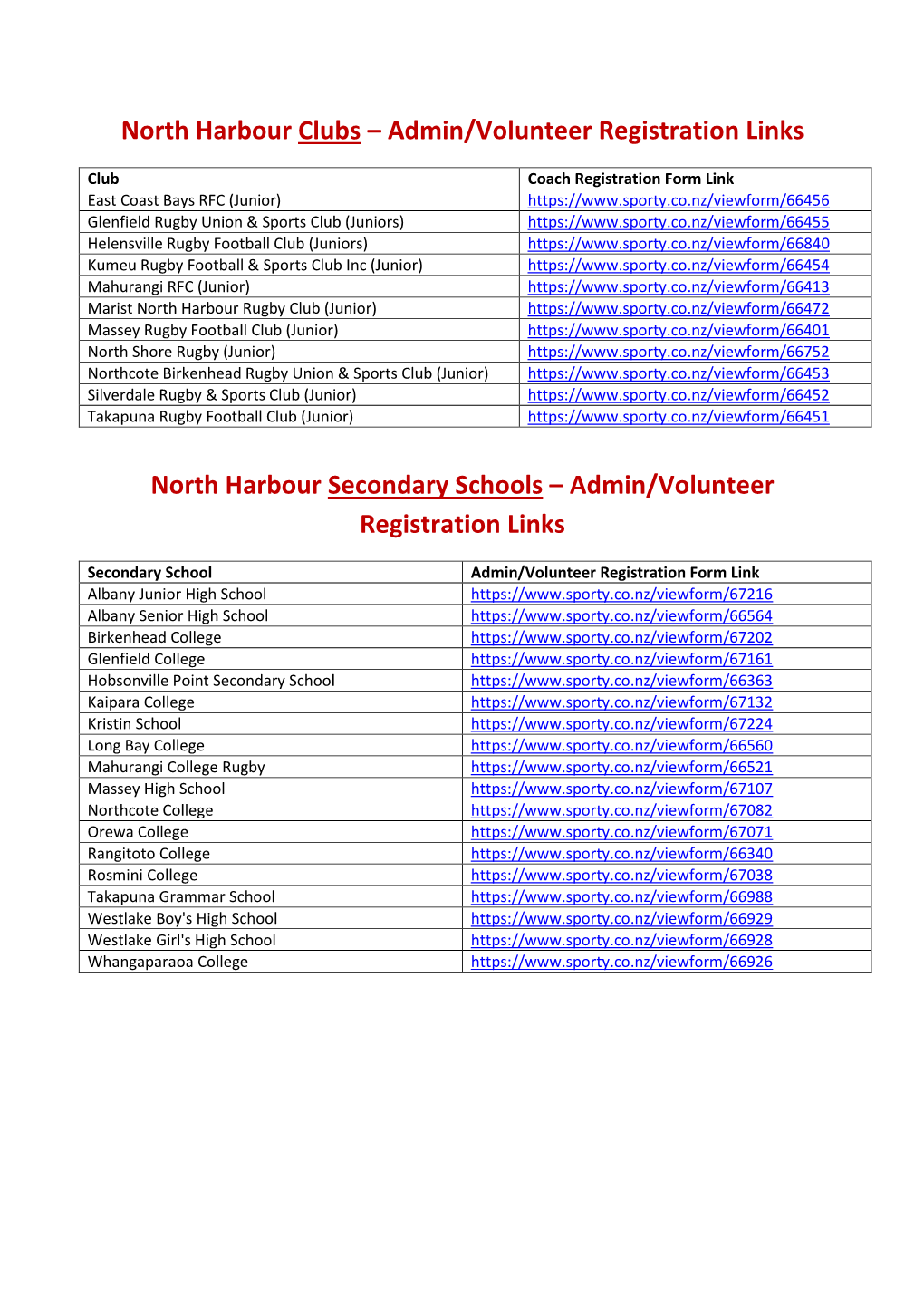 Admin/Volunteer Registration Links North Harbour Secondary Schools