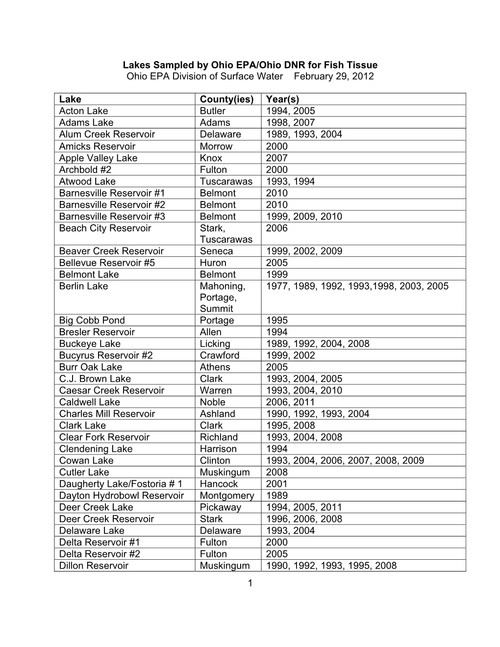 1 Lakes Sampled by Ohio EPA/Ohio DNR for Fish Tissue Ohio EPA