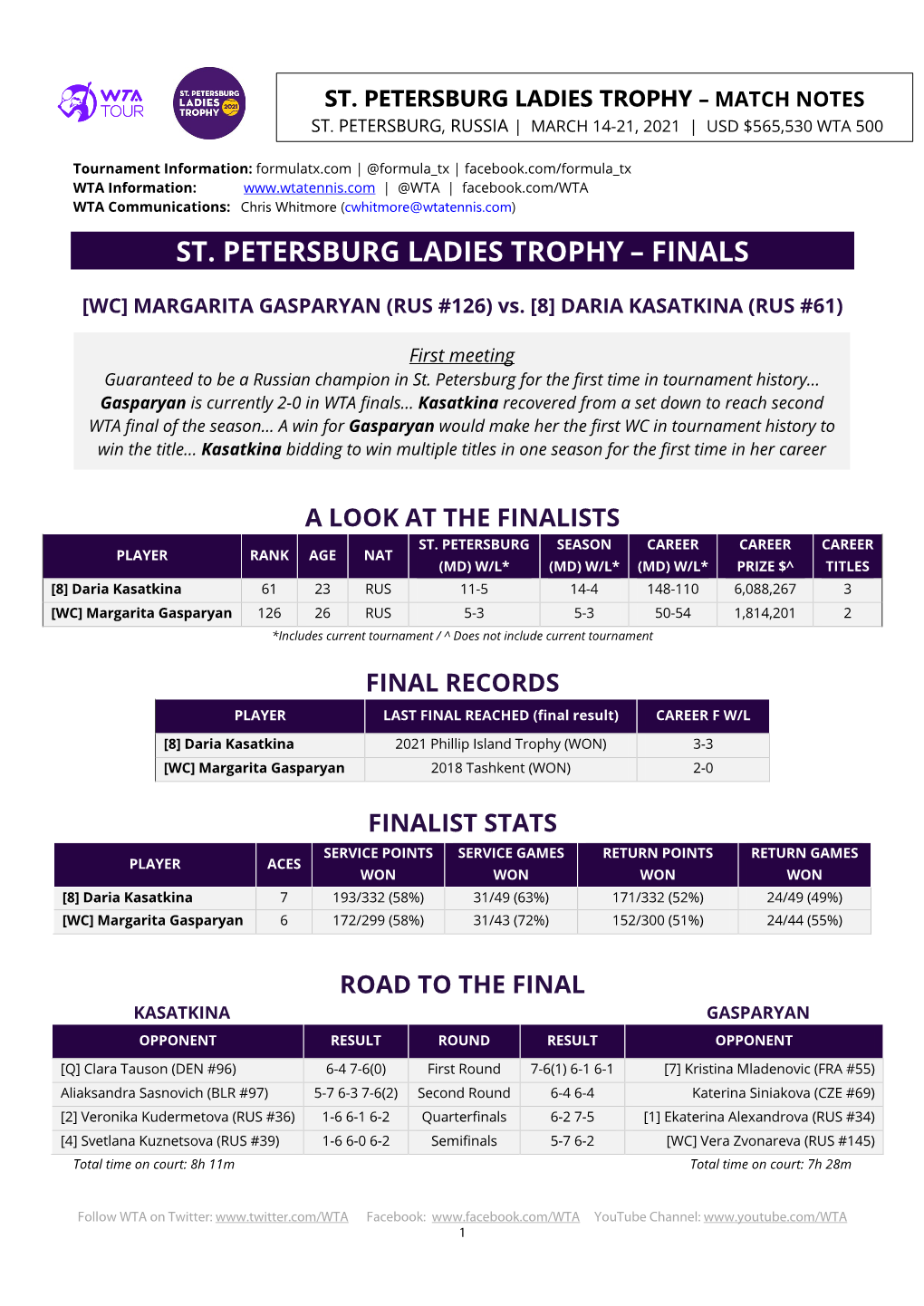 St. Petersburg Ladies Trophy – Match Notes St