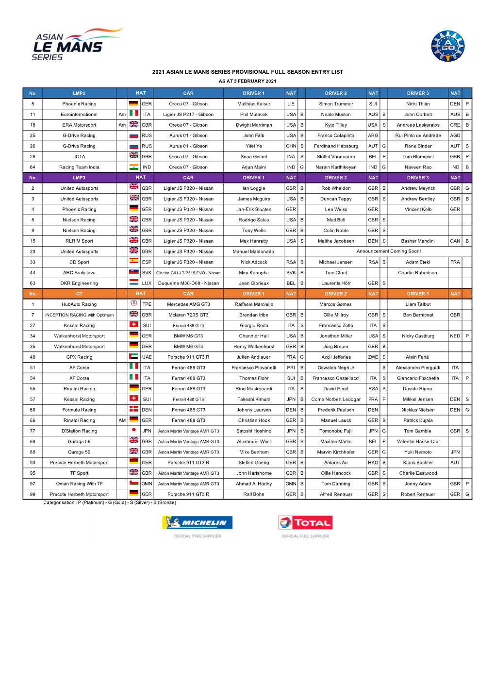 JR 1Feb 2021 Asian Le Mans Series