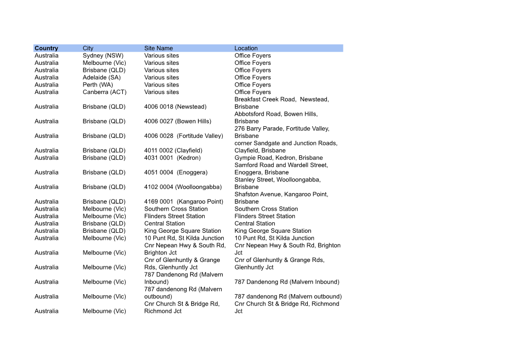 Country City Site Name Location Australia Sydney (NSW) Various