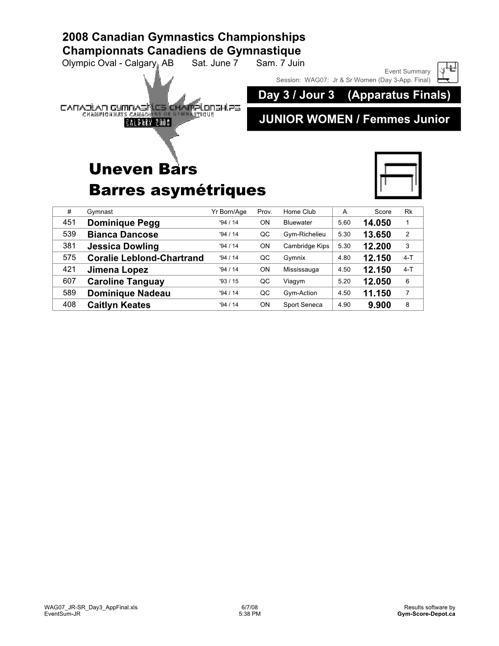 Uneven Bars Barres Asymétriques