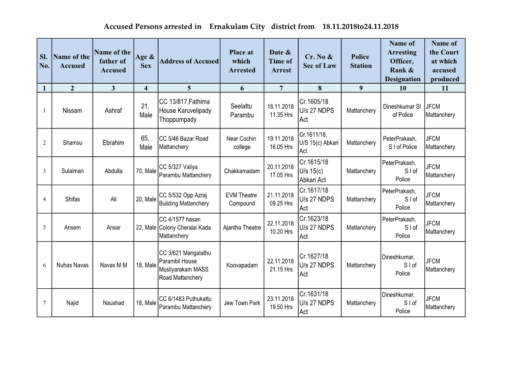 Accused Persons Arrested in Ernakulam City District from 18.11.2018To24.11.2018