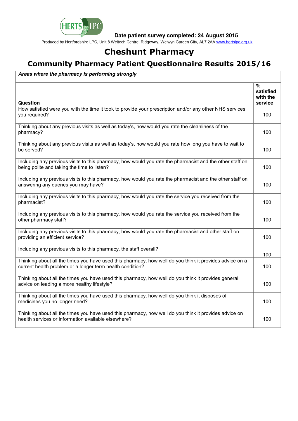 Cheshunt Pharmacy Community Pharmacy Patient Questionnaire Results 2015/16 Areas Where the Pharmacy Is Performing Strongly