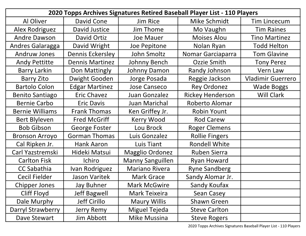 2020 Topps Archives Signatures Baseball Checklist