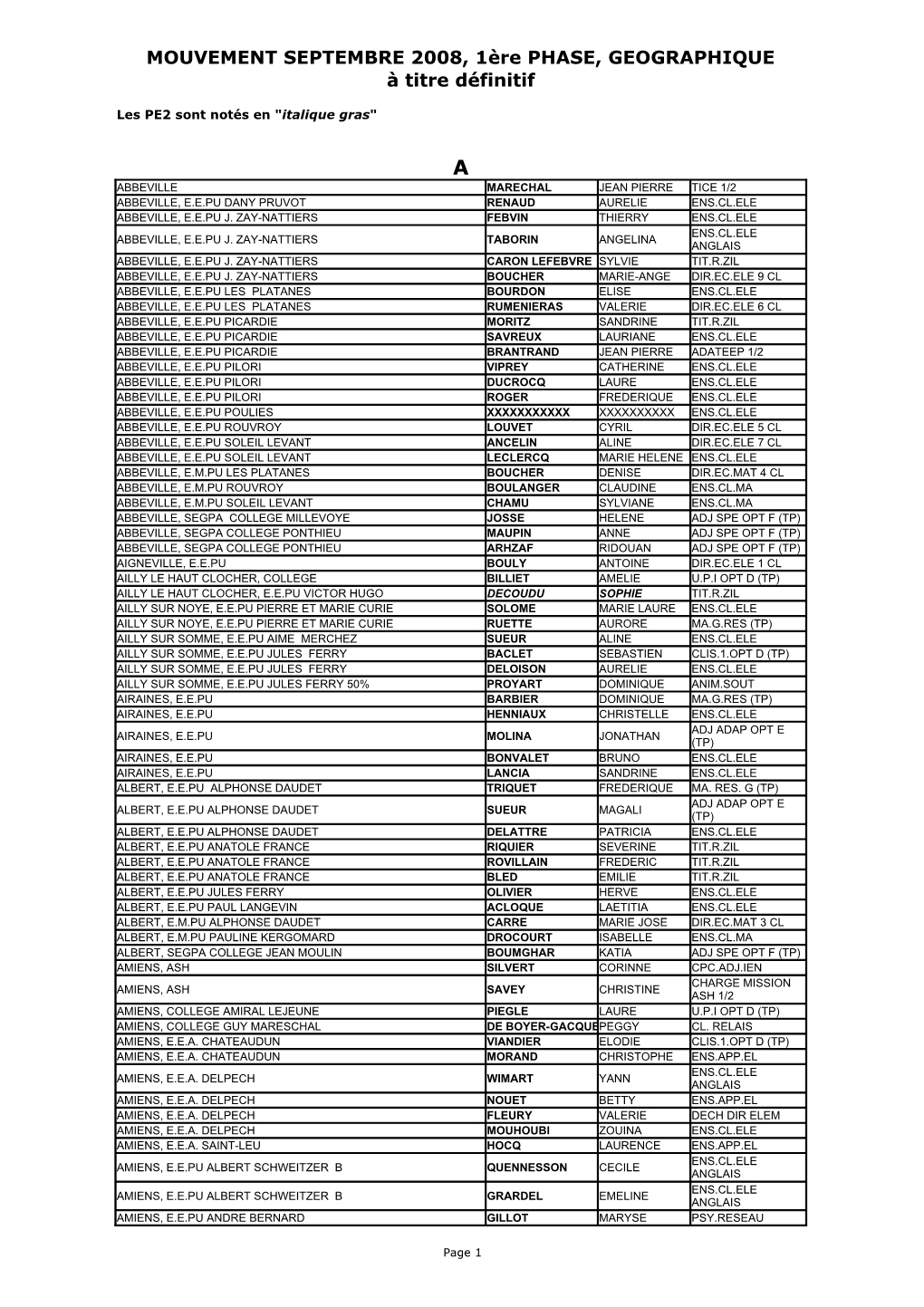 MOUVEMENT SEPTEMBRE 2008, 1Ère PHASE, GEOGRAPHIQUE À Titre Définitif