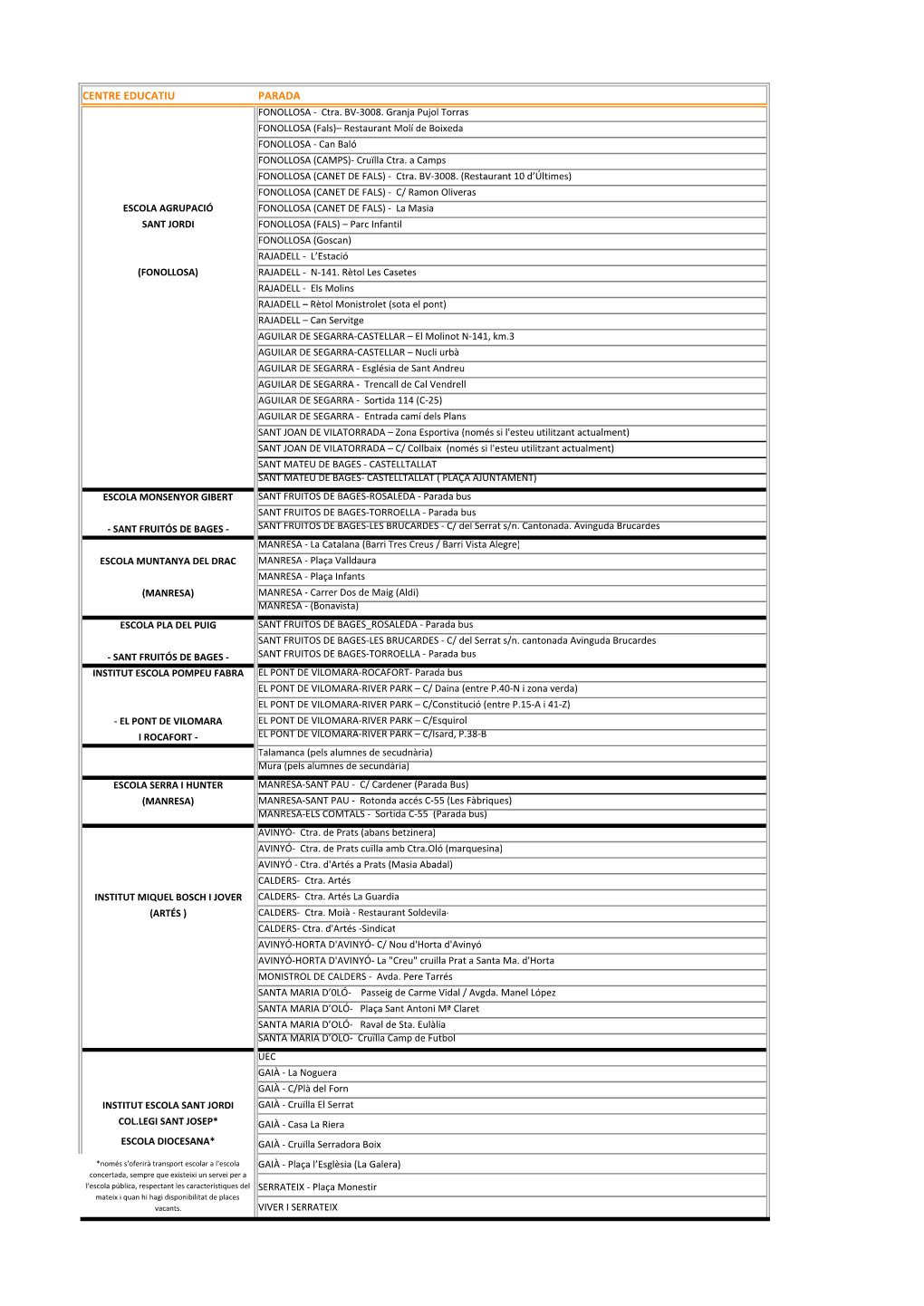 Relació De PARADES De Transport Escolar (Tots Els Centres Educatius