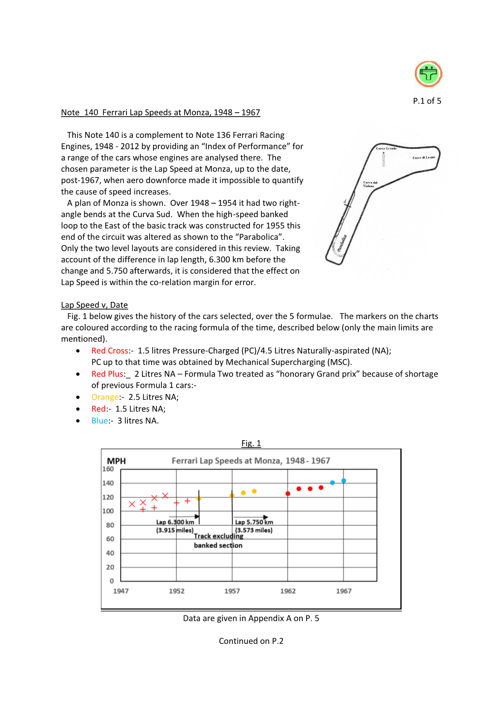 Note 140: Ferrari Lap Speeds at Monza, 1948