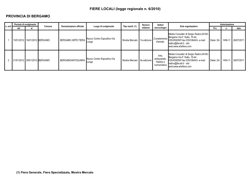 FIERE LOCALI (Legge Regionale N