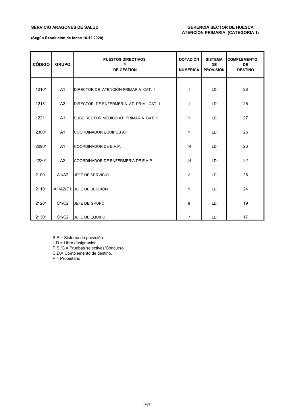 Atención Primaria De Huesca