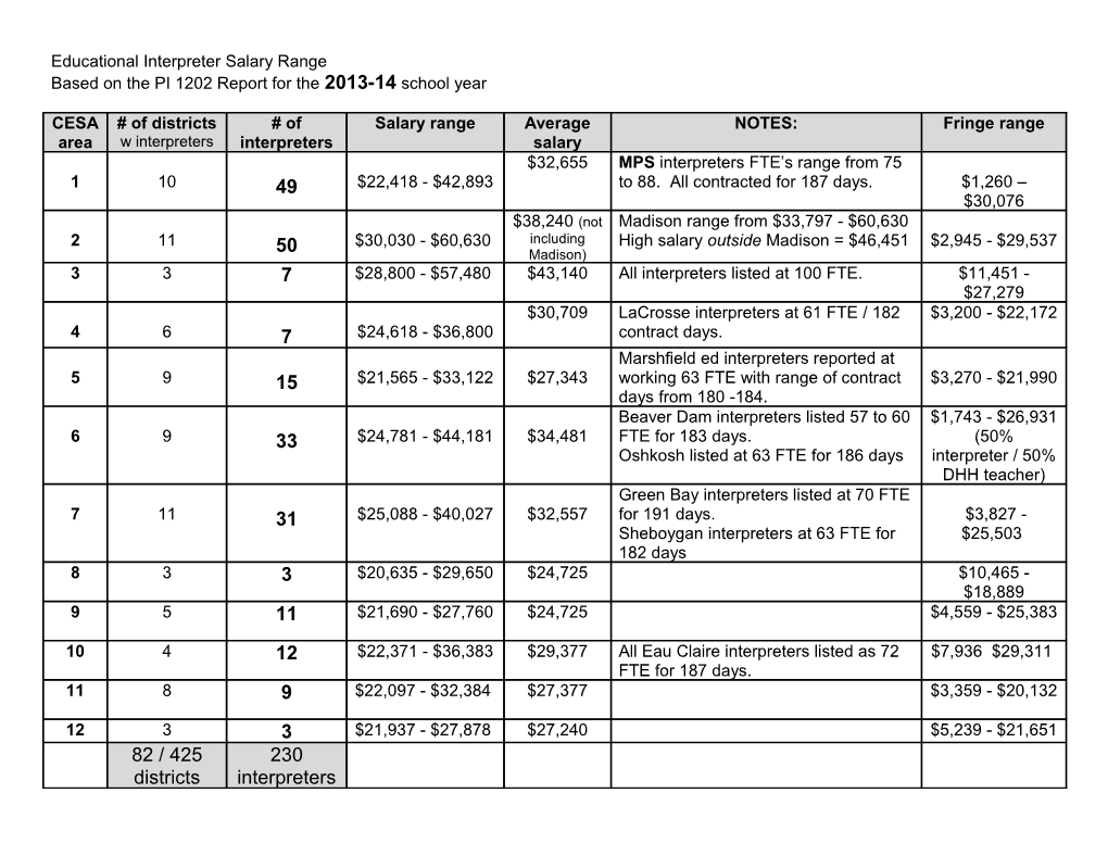 Based on the PI 1202 Report for the 2013-14 School Year