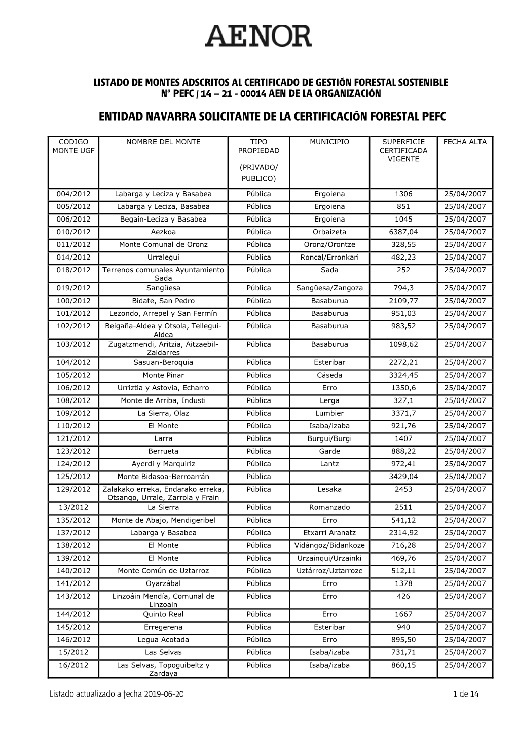 Entidad Navarra Solicitante De La Certificación Forestal Pefc