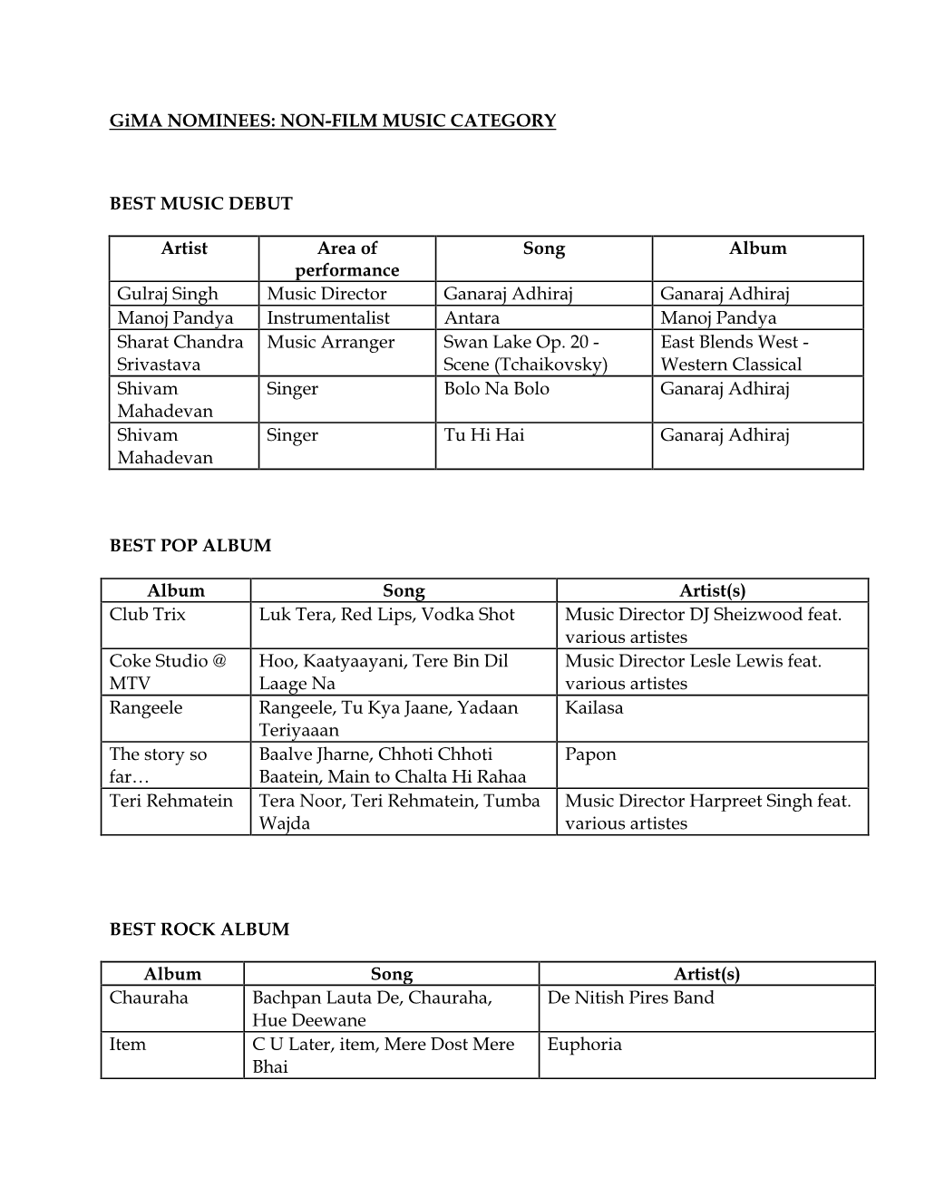 Gima NOMINEES: NON-FILM MUSIC CATEGORY