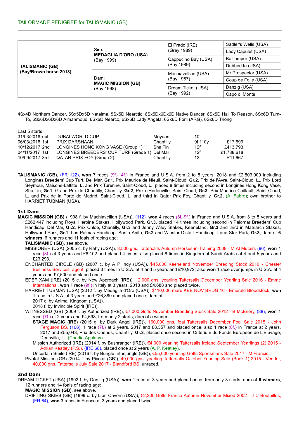 TAILORMADE PEDIGREE for TALISMANIC (GB)