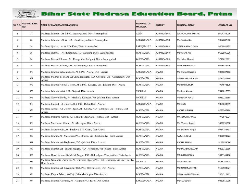 List of Aided Madrasa.Pdf