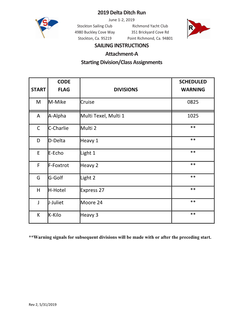 2019 Delta Ditch Run SAILING INSTRUCTIONS Attachment-A