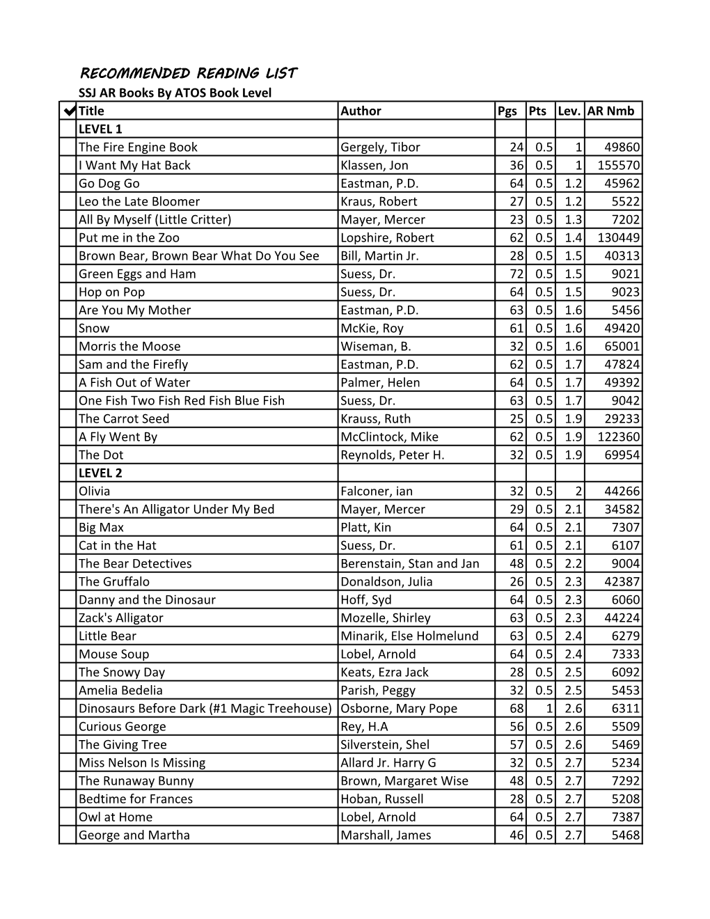 RECOMMENDED READING LIST SSJ AR Books by ATOS Book Level ✔️Title Author Pgs Pts Lev