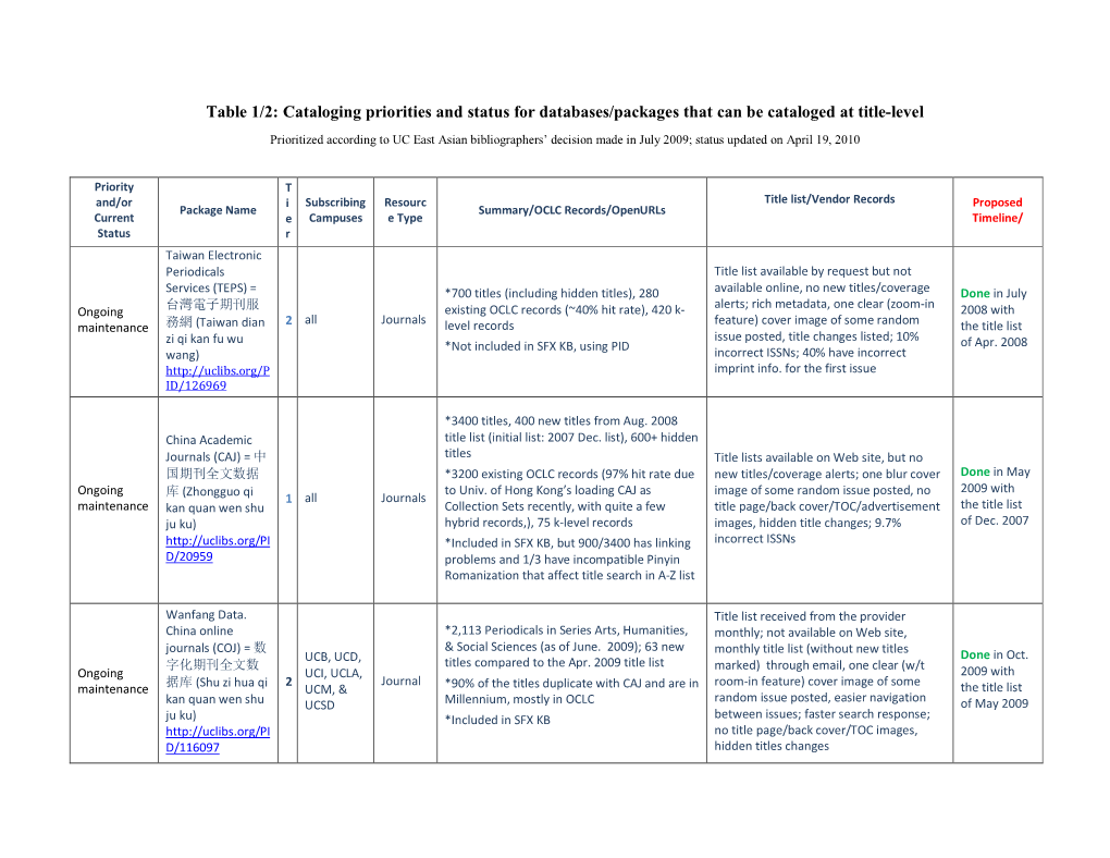 Chinese Language Resources Cataloging Priorities and Status