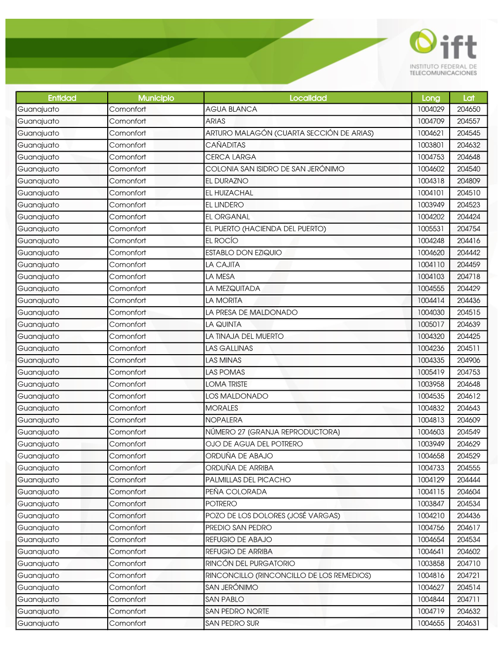 Entidad Municipio Localidad Long