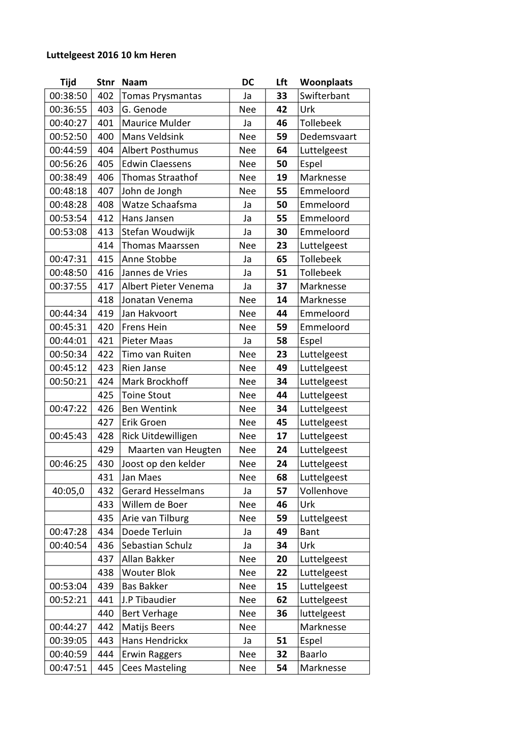 Luttelgeest 2016 10 Km Heren Tijd Stnr Naam DC Lft Woonplaats 00