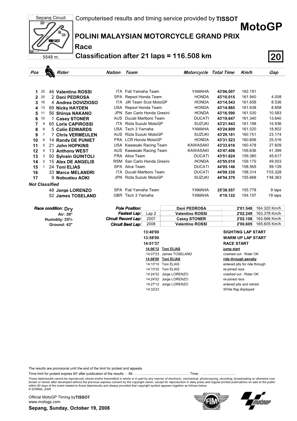 R Race CLASSIFICATION