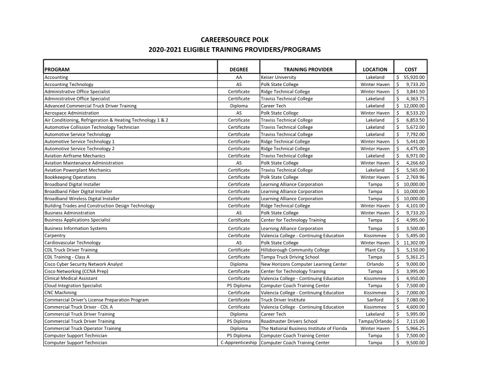 Careersource Polk 2020-2021 Eligible Training Providers/Programs