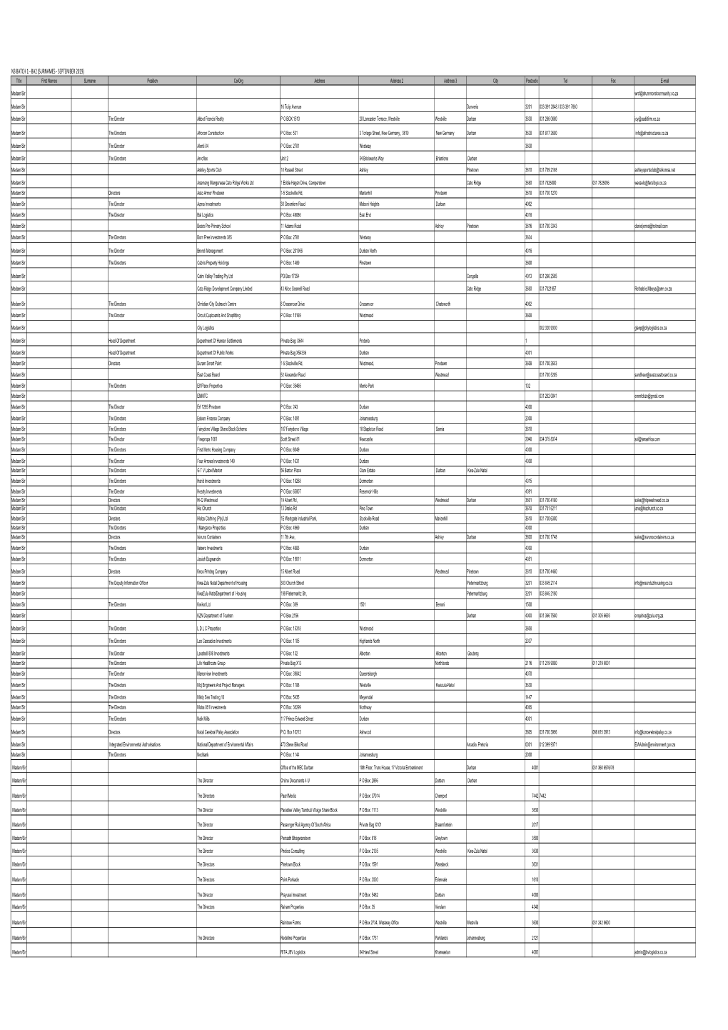 E2b BA1&2 Database (Surnames Sept 2019).Pdf